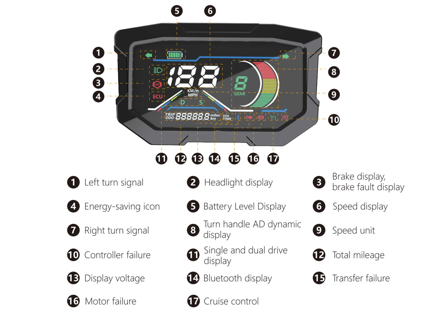 Detailed infographic diagram of the electric scooter smart LCD display dashboard, labeling indicators for 50 MPH top speed, battery capacity, gears, and mileage.