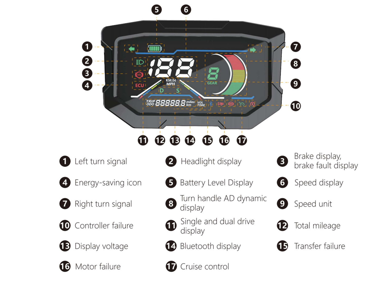 Detailed diagram explaining the smart LCD dashboard functions and console buttons of Glidezone GD83.