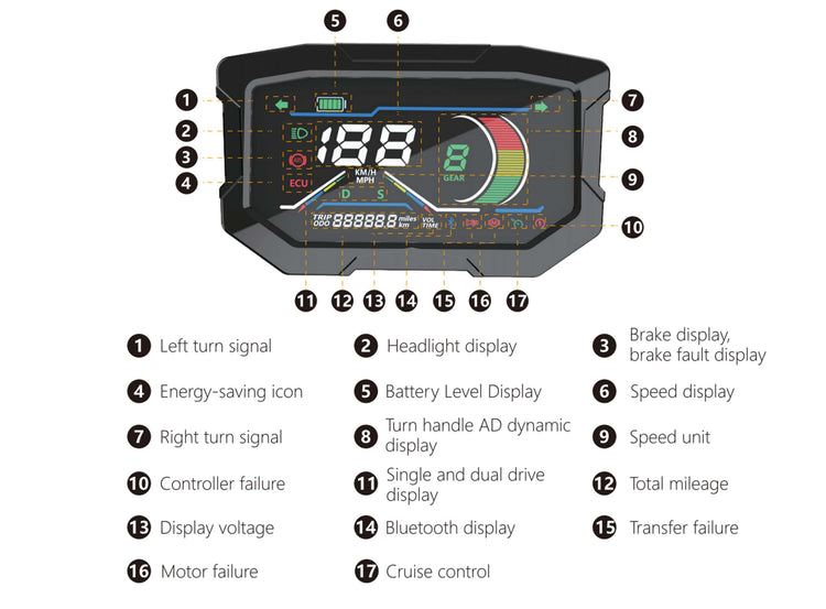 Detailed diagram explaining the smart LCD dashboard functions and console buttons of Glidezone GD83.